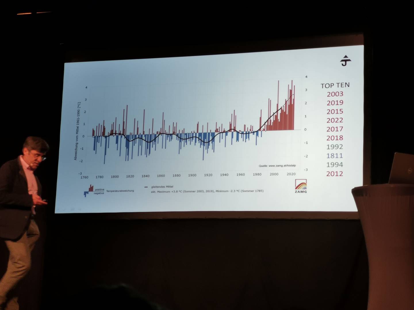 Klimavortrag mit Andreas Jäger